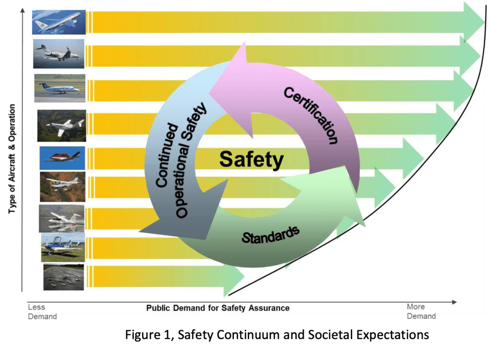 FAA Safety Continuum